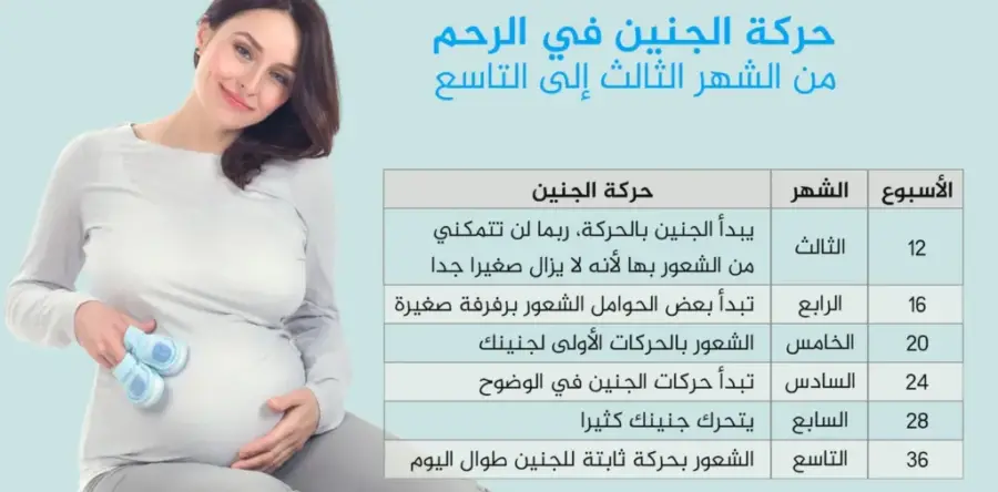 أسباب رفس الجنين في المهبل في الشهر التاسع عالم حواء