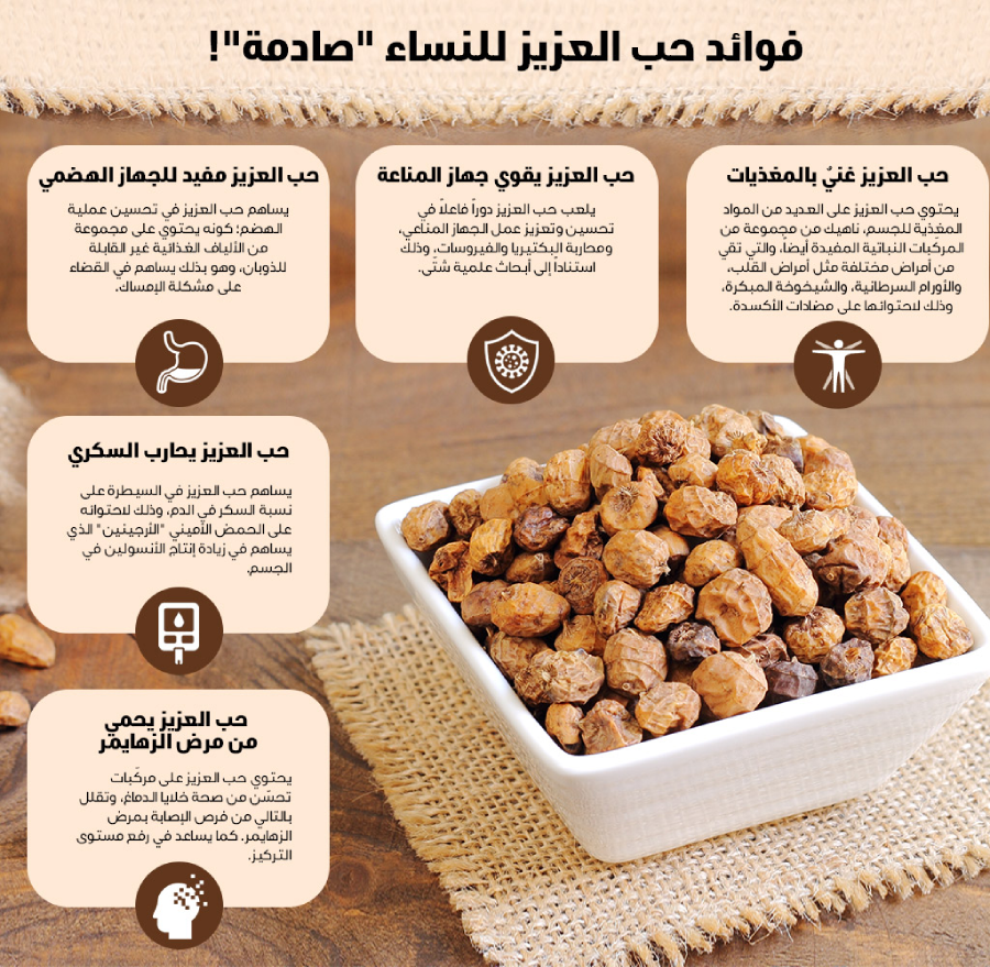 تجربتي مع حب العزيز لزيادة الوزن وتكبير الارداف