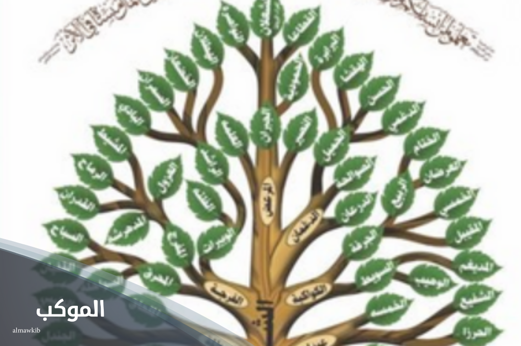 الرويلي وش يرجع.. أصل ونسب قبيلة الرويلي من وين 7 شجرة قبيلة الرولة