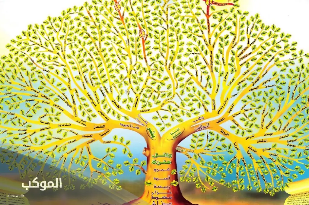 الراشد وش يرجعون .. قبيلة الراشد وش ترجع بالأصل والنسب 6 شجرة عائلة الراشد