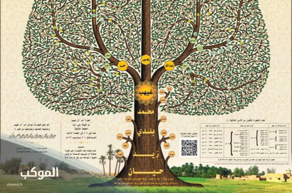 شجرة عائلة الراجحي 1