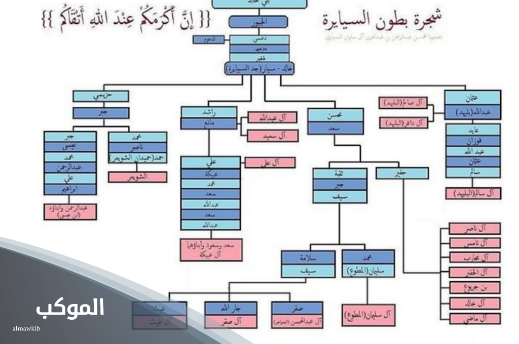 فروع عائلة السياري