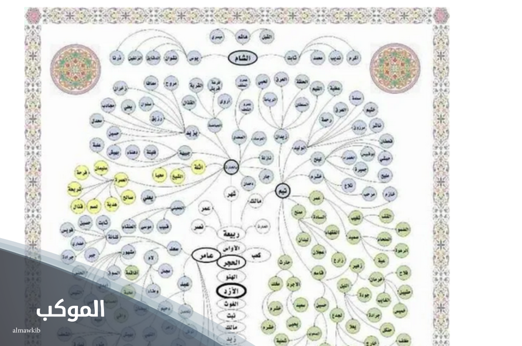 فخوذ بني شهر 