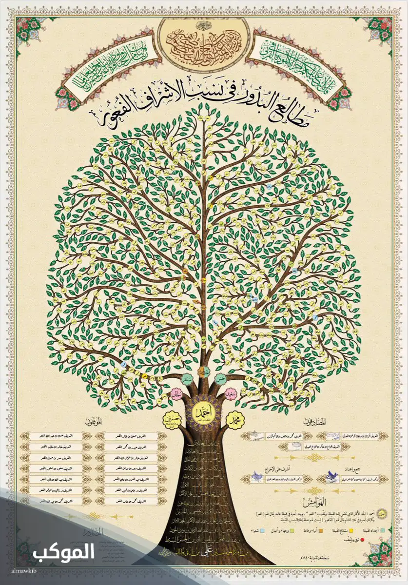 الاشراف وش يرجعون.. نسب وأصل وفروع شجرة الأشراف 6 شجرة عائلة الاشراف