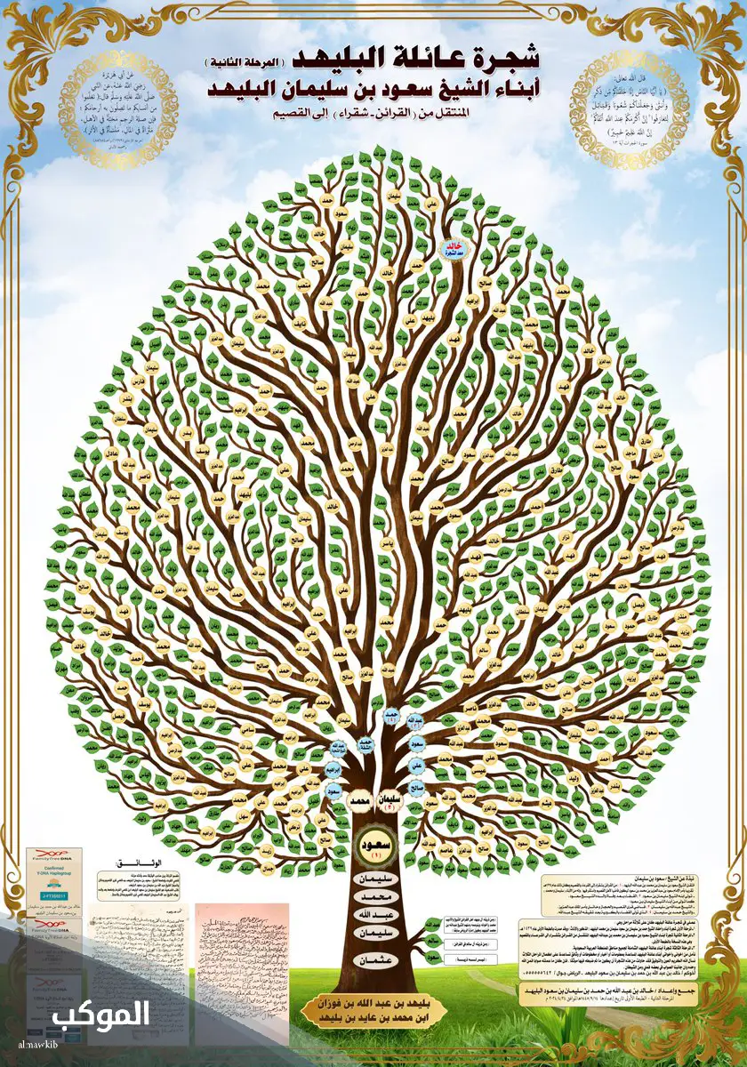 البليهد وش يرجعون.. أصل ونسب قبيلة البليهد من وين 6 شجرة عائلة البليهد