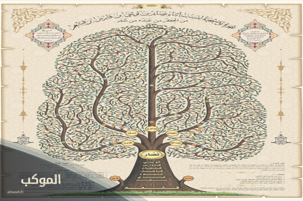 شجرة عائلة الثويني