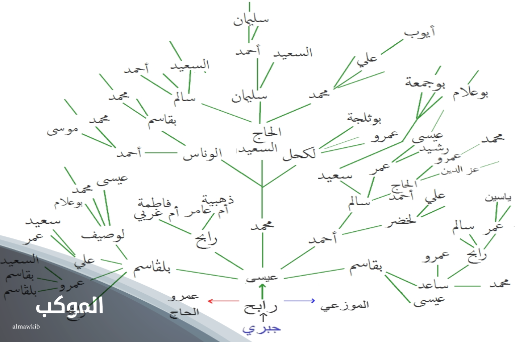 هل نسل عائلة الجبري من حائل
