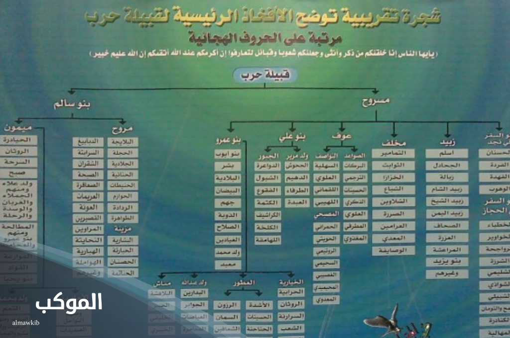 قبيلة الجدعاني ويكيبيديا