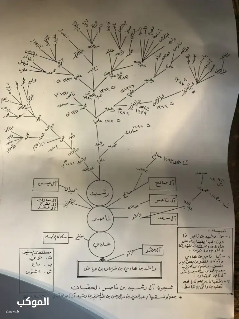 شجرة عائلة الحقباني