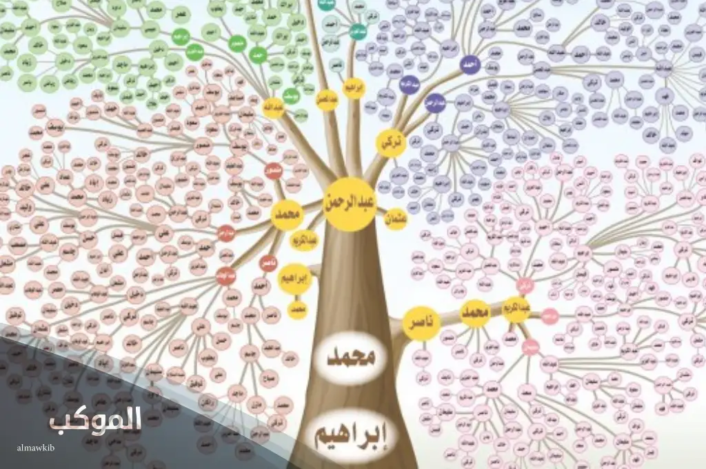 الدواسر وش يرجعون.. نسب وفروع شجرة عائلة الدواسر 6 شجرة قبيلة الدواسر