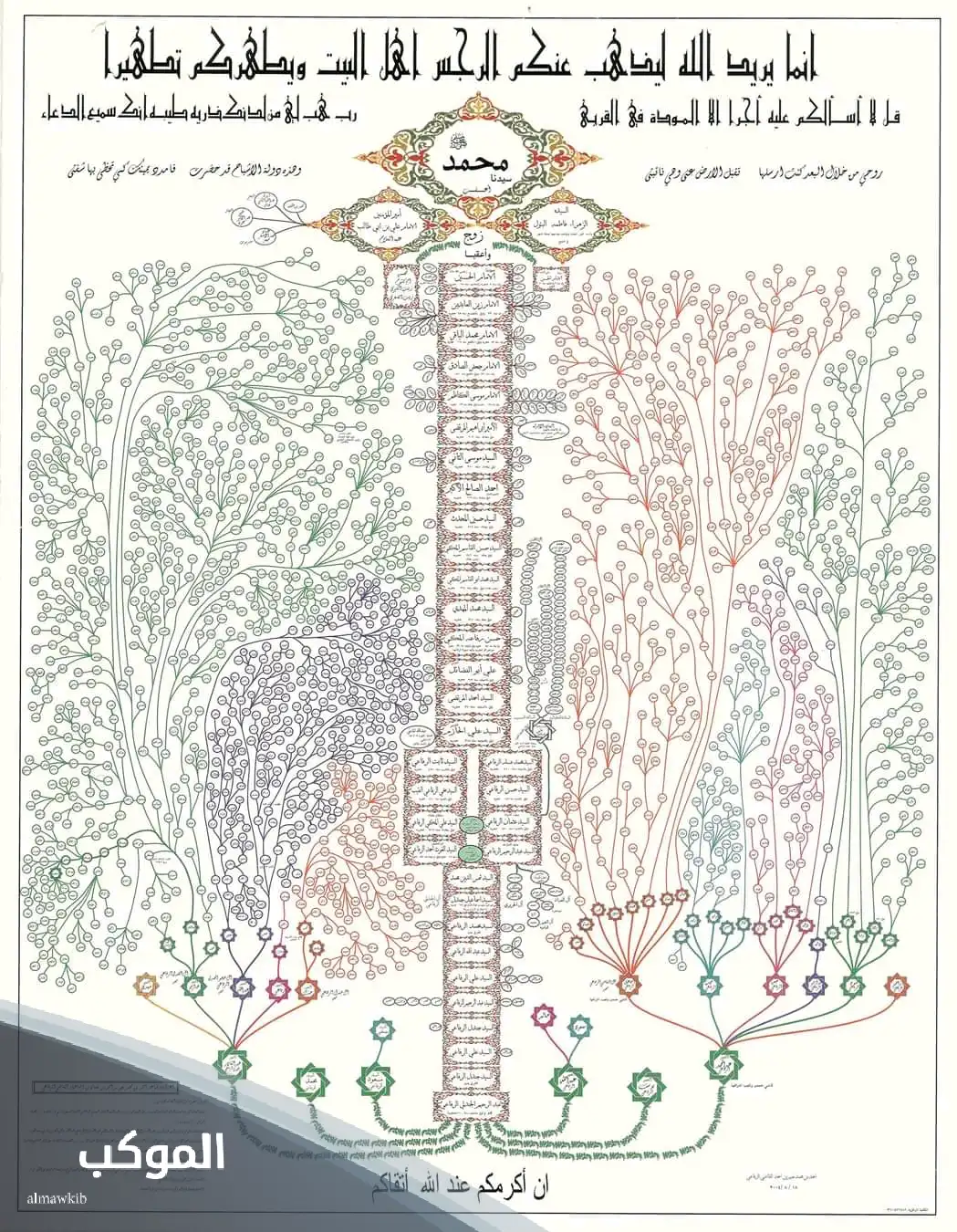 شجرة عائلة آل رفاعي