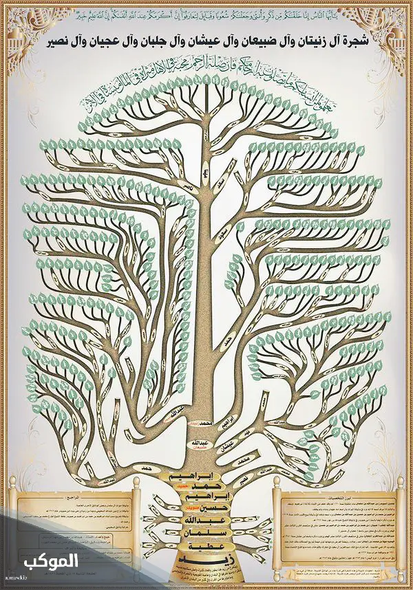 الزايدي وش يرجع..عائلة الزايدي وش يرجعون 6 شجرة قبيلة الزايدي