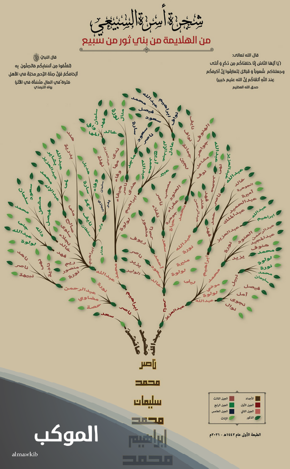 قبيلة السبيعي في السعودية