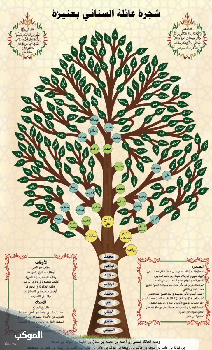 السناني وش يرجع.. أصل السناني من وين يعود 6 قبيلة السناني في اليمن