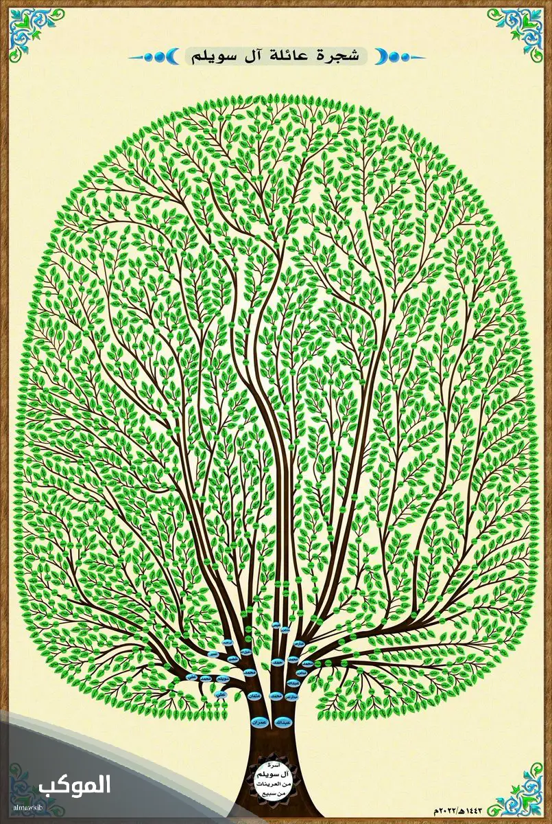 فروع شجرة عائلة السويلم