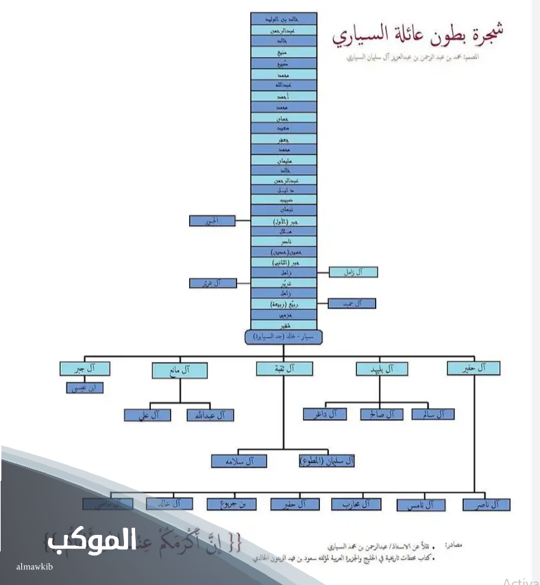 السياري وش يرجع.. أصل السياري وش يعود 6 عائلة السياري المدينة المنورة