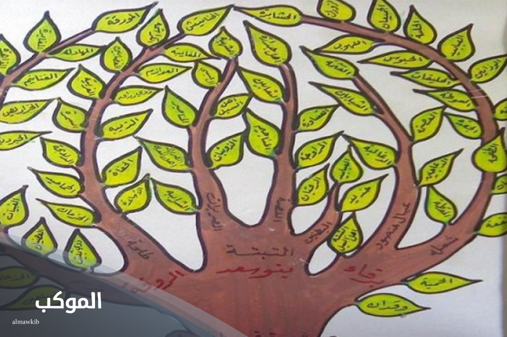 أصل الشغار وش يعود  