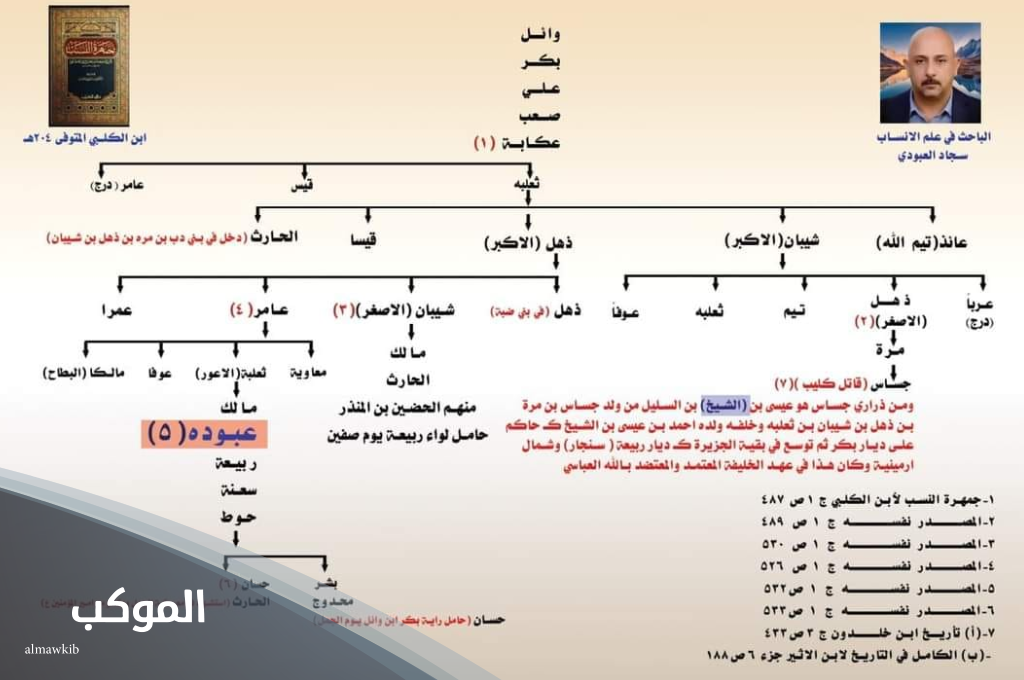 الشيباني وش يرجع روقي ولا برقاوي