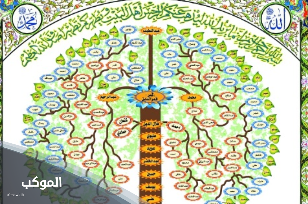 شجرة عائلة المشاييخ
