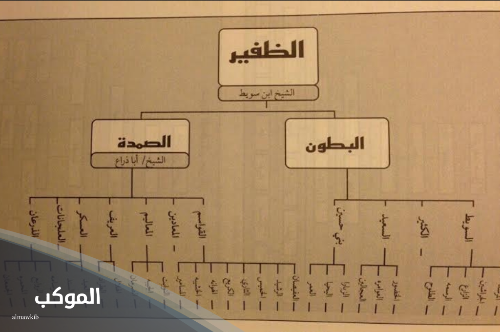 هل الظفيري يرجع شمري
