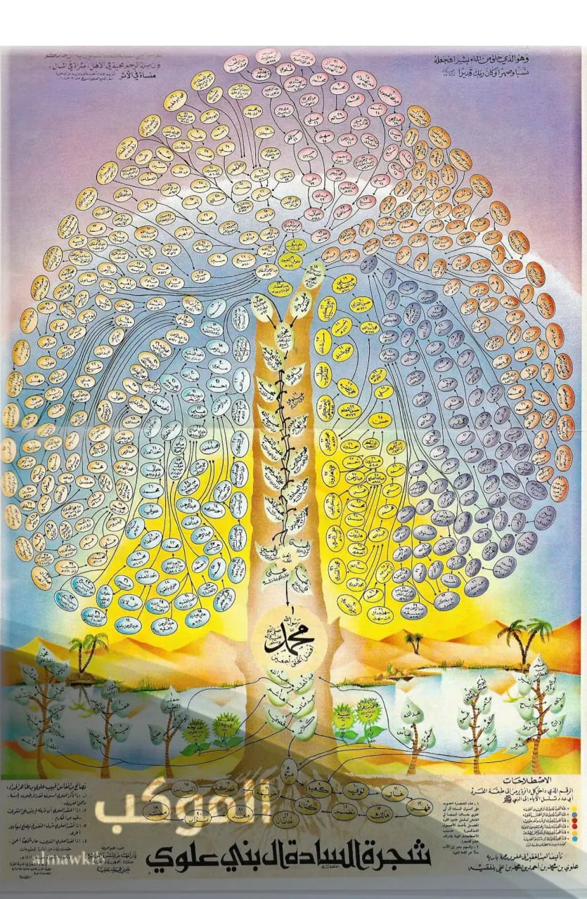 العلوي وش يرجع.. نسب العلوي وش يعود 6 أصل قبيلة العلوي