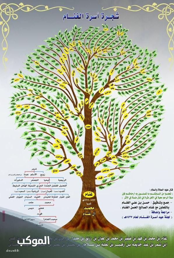 نسب عائلة الغنام