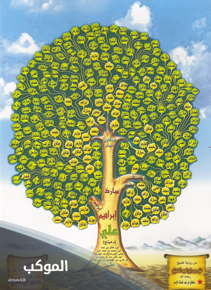 شجرة قبيلة الفضول الغزي