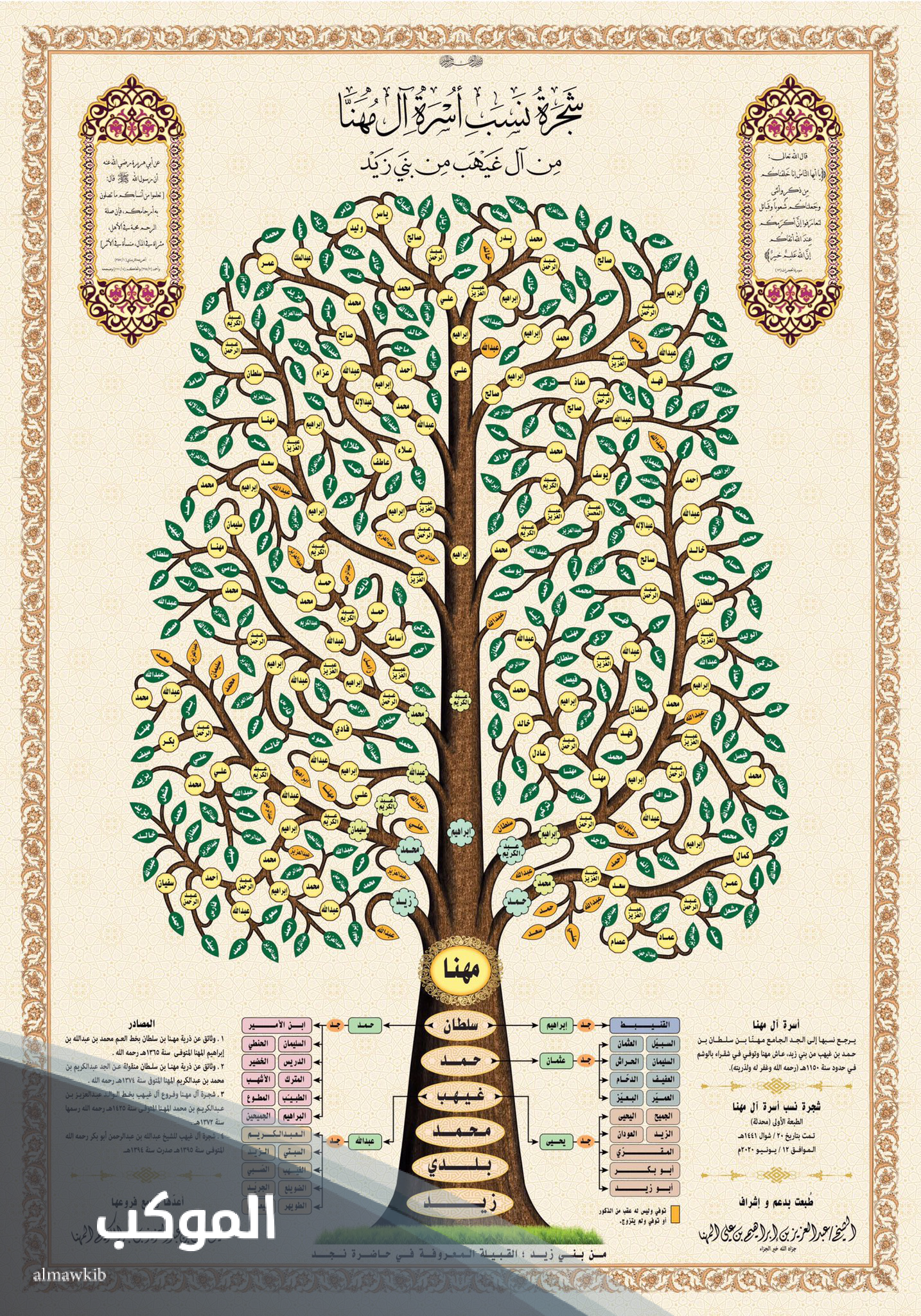 المهنا وش يرجعون.. نسب وفروع قبيلة المهنا 6 شجرة عائلة ال مهنا