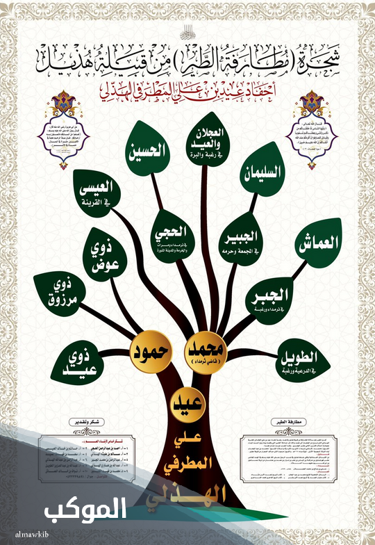 الهذلي وش يرجع.. أصل قبيلة الهذلي من وين 6 شجرة الهذلي