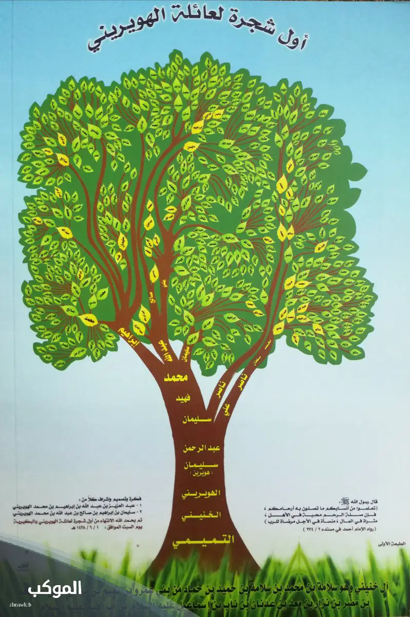 الهويريني وش يرجع.. الهويريني وش يرجعون ونسبهم من وين 6 شجرة عائلة الهويريني