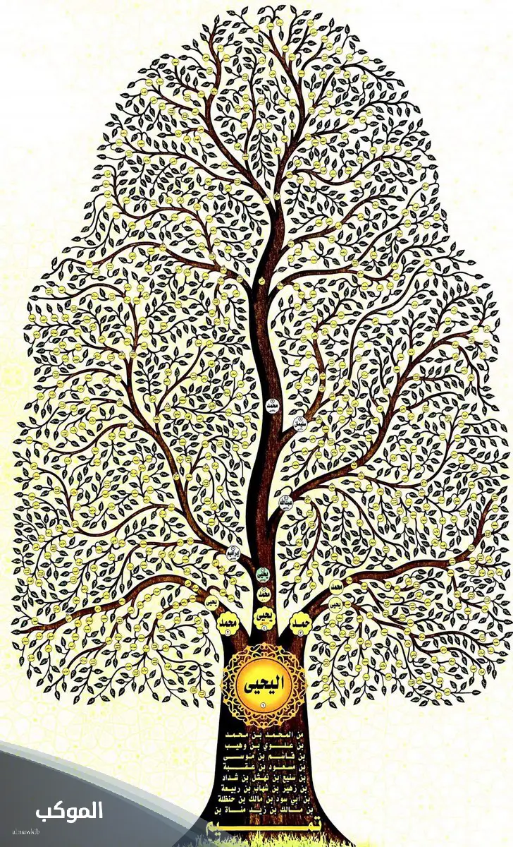 شجرة عائلة اليحيى