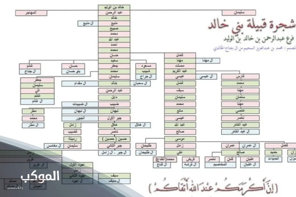 بني خالد وش يرجعون.. أصل بني خالد من وين 6 شجرة قبيلة بني خالد