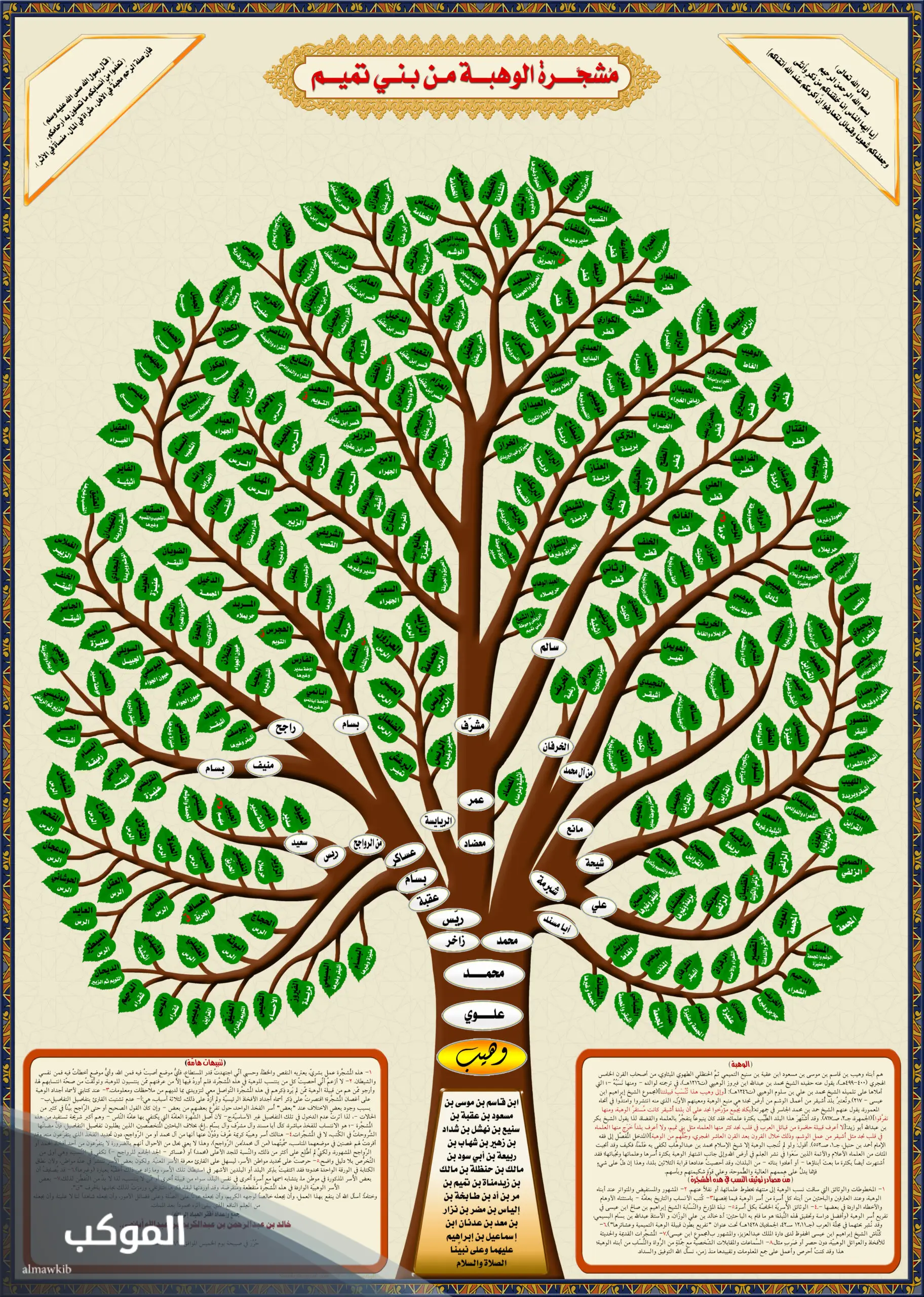 الوهيبي وش يرجعون.. نسب الوهيبي وش يعود 6 شجرة الوهيبي