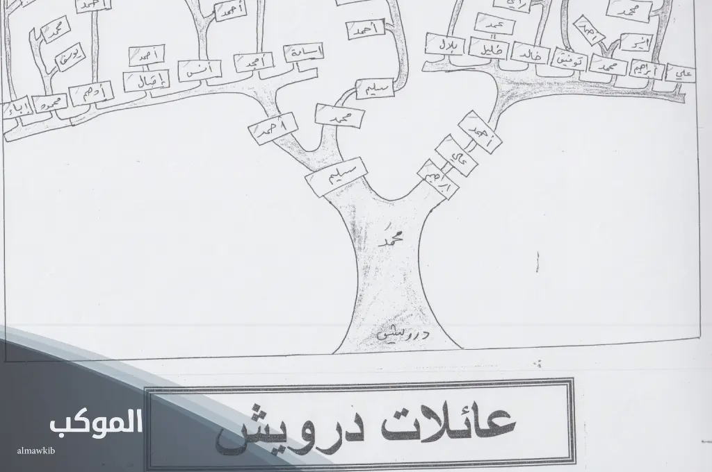الدرويش وش يرجعون.. فروع وبطون شجرة الدرويش 6 فروع شجرة عائلة الدرويش