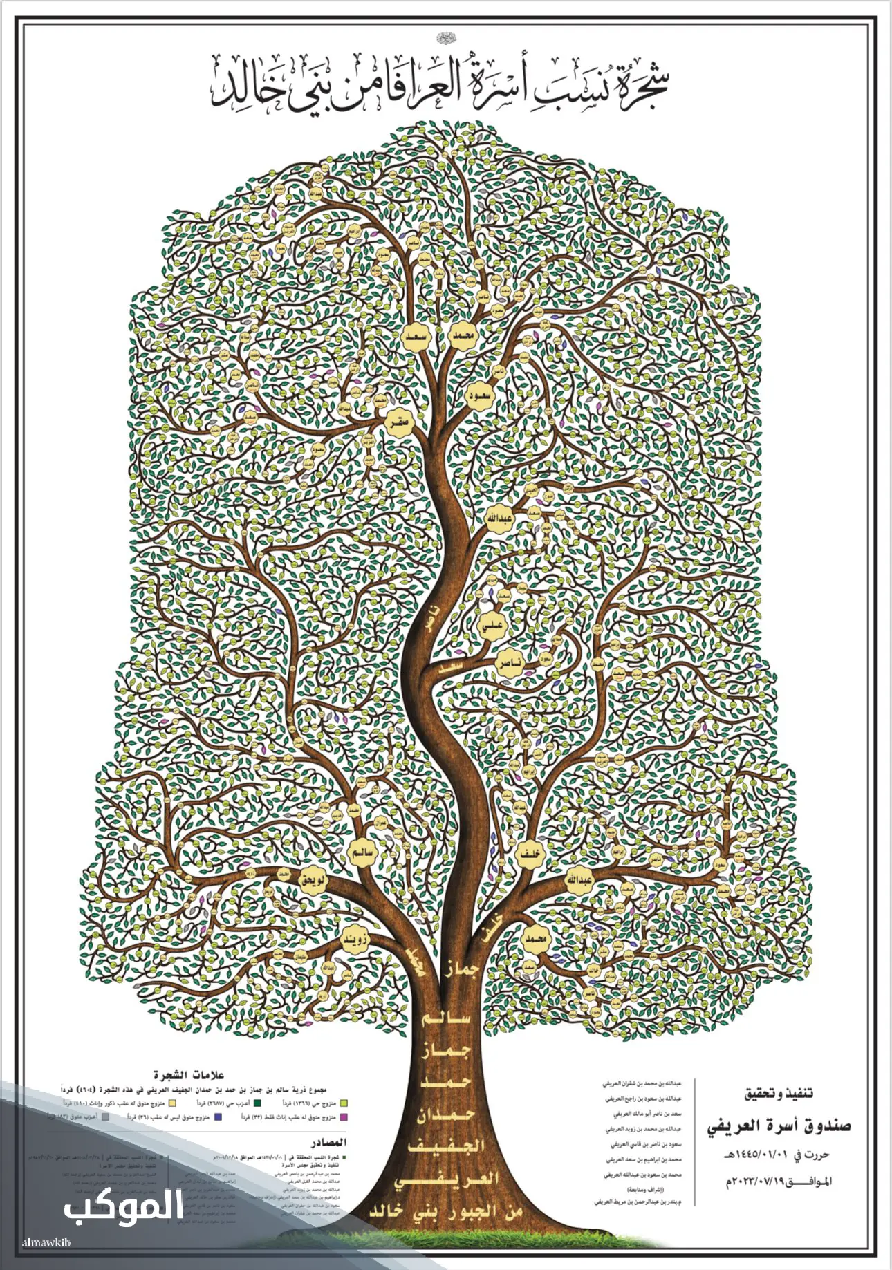 شجرة عائلة العريفي