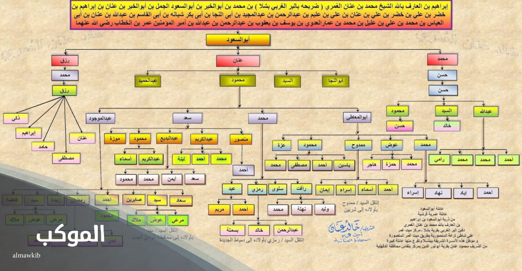 العلي وش يرجعون.. عائلة العلي وش ترجع 6 شجرة آل علي