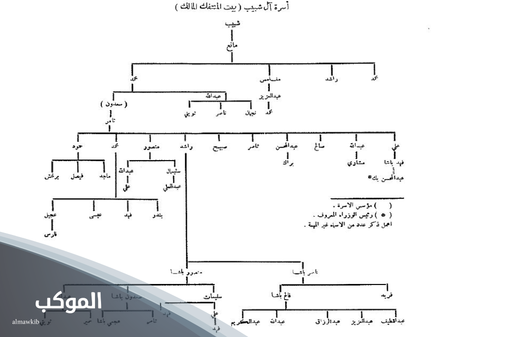 شجرة عشيرة السعدون