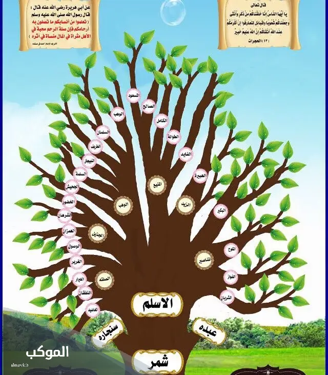 الاسلمي وش يرجع.. أصل قبيلة الاسلمي وش يعود 6 شجرة الأسلمي الشمري