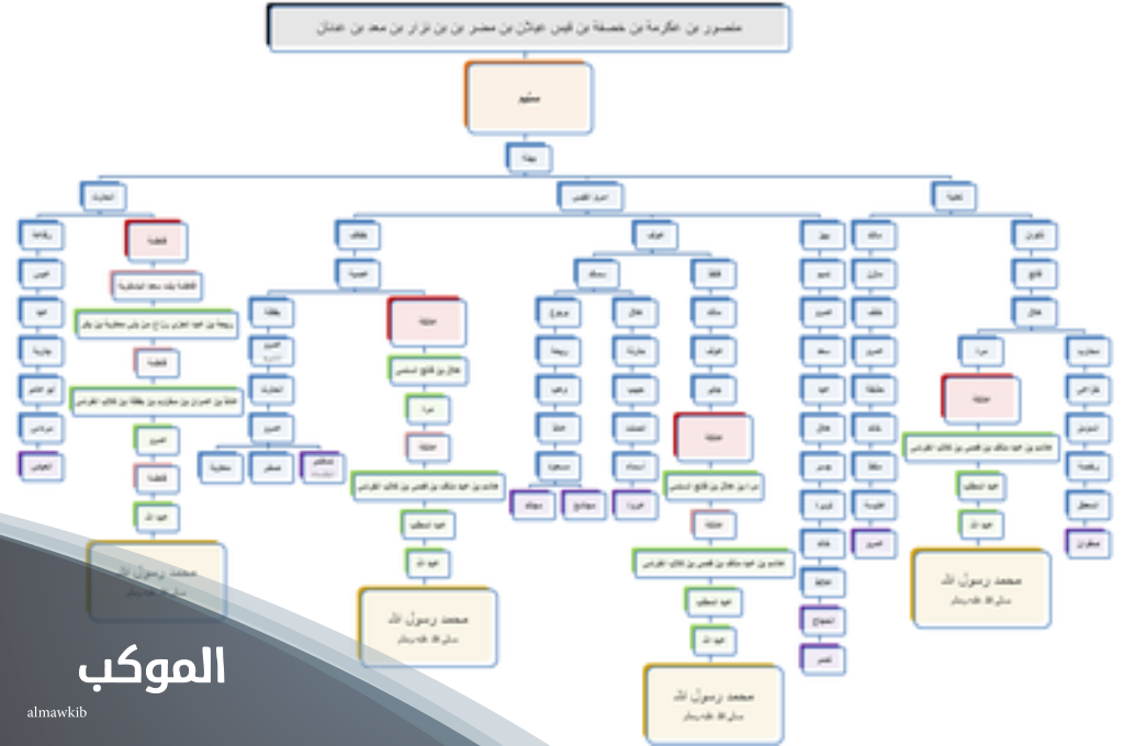 شجرة قبيلة السلمي