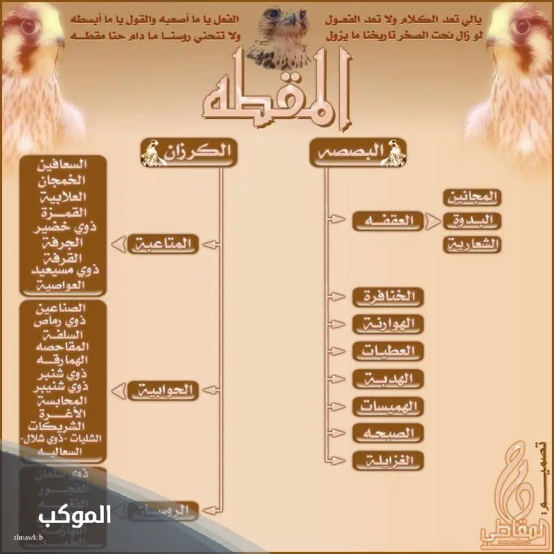 شجرة قبيلة المقاطي