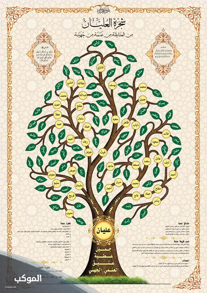 قبيلة جهينة في مصر