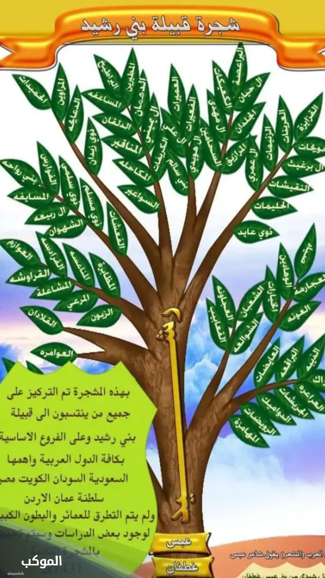 404 رمز اي قبيله.. حقائق تاريخية عن العائلة 6 فخوذ قبيلة الرشايدة