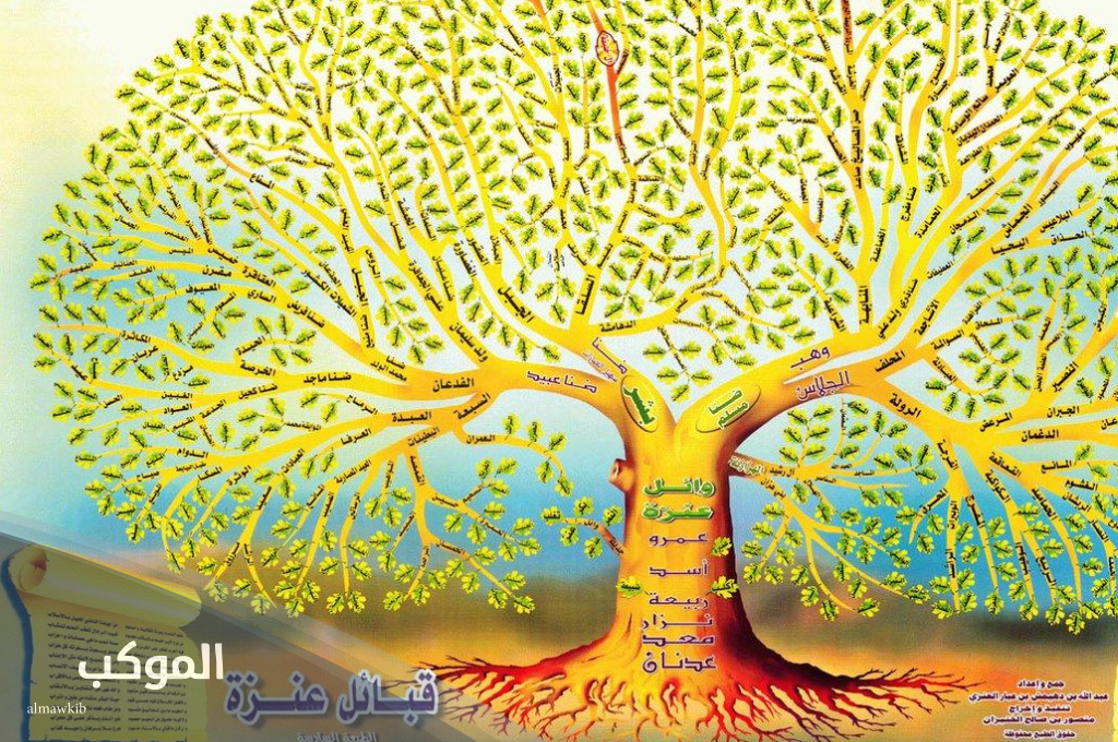 ديار قبيلة عنزة في السعودية 