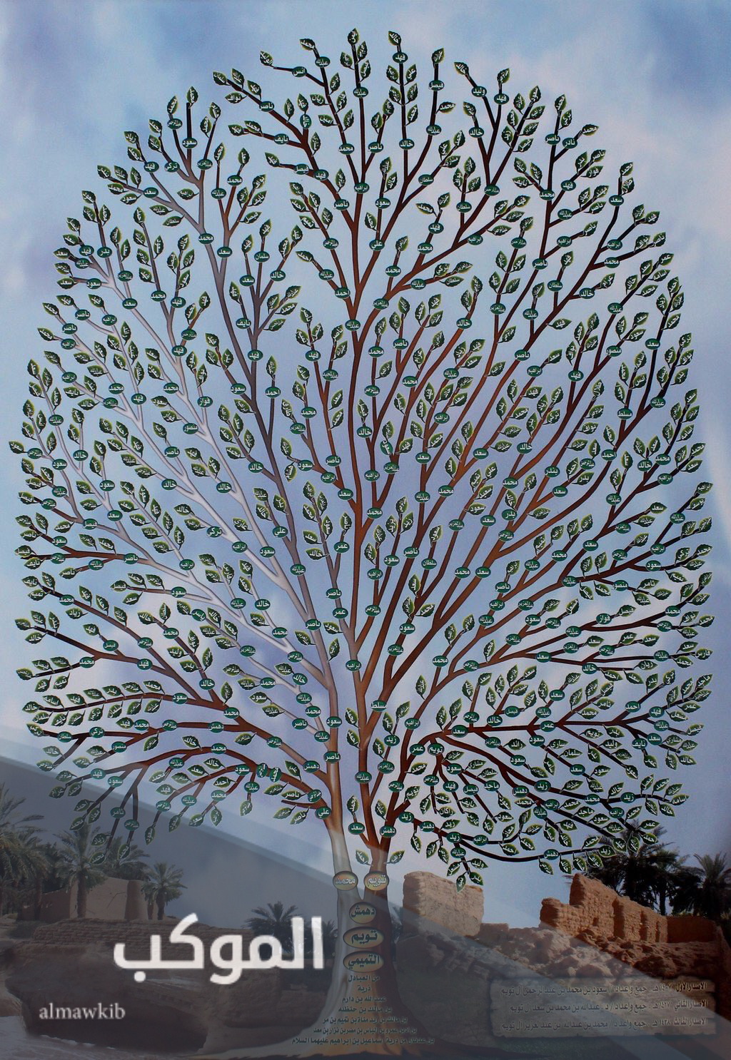 مسكن قبيلة بني تميم