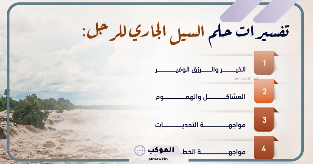 تفسير حلم وادي يجري بالماء في المنام لابن سيرين 6 تفسير رؤية عبور الوادي في المنام للرجل