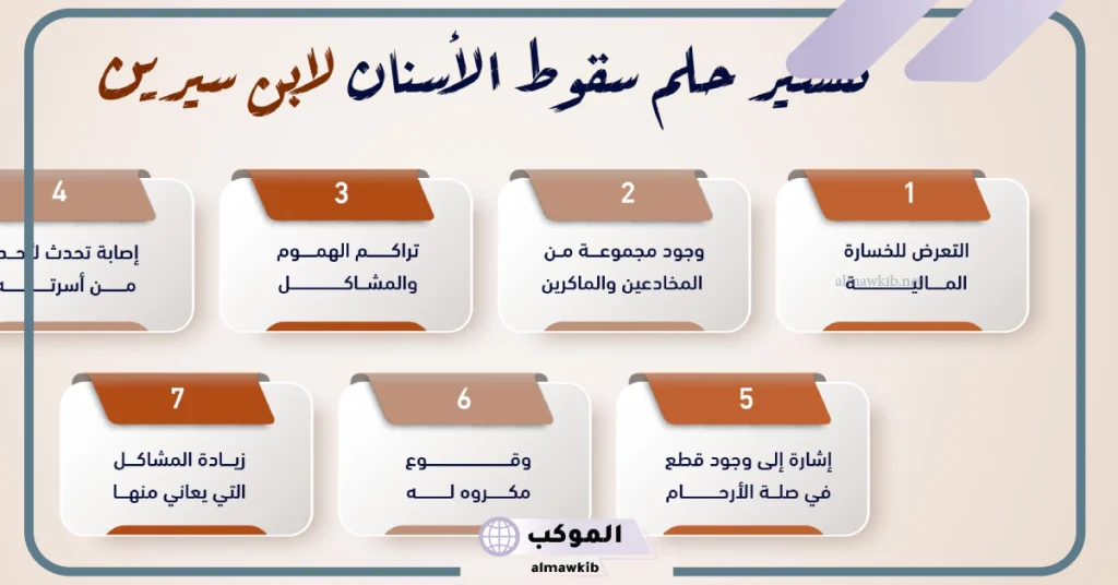 تفسير حلم سقوط سن واحد من الفك العلوي  