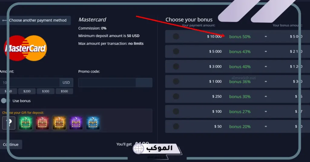 ما هى عقود الاوبشن؟