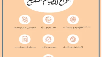 الصوم المتقطع