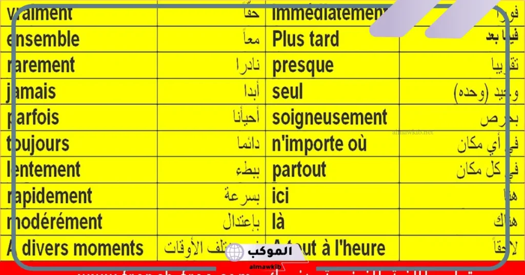 جمل وكلمات فرنسية مترجمة بالعربي مع النطق