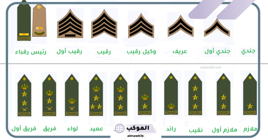 سلم رواتب الأمن العام 1446